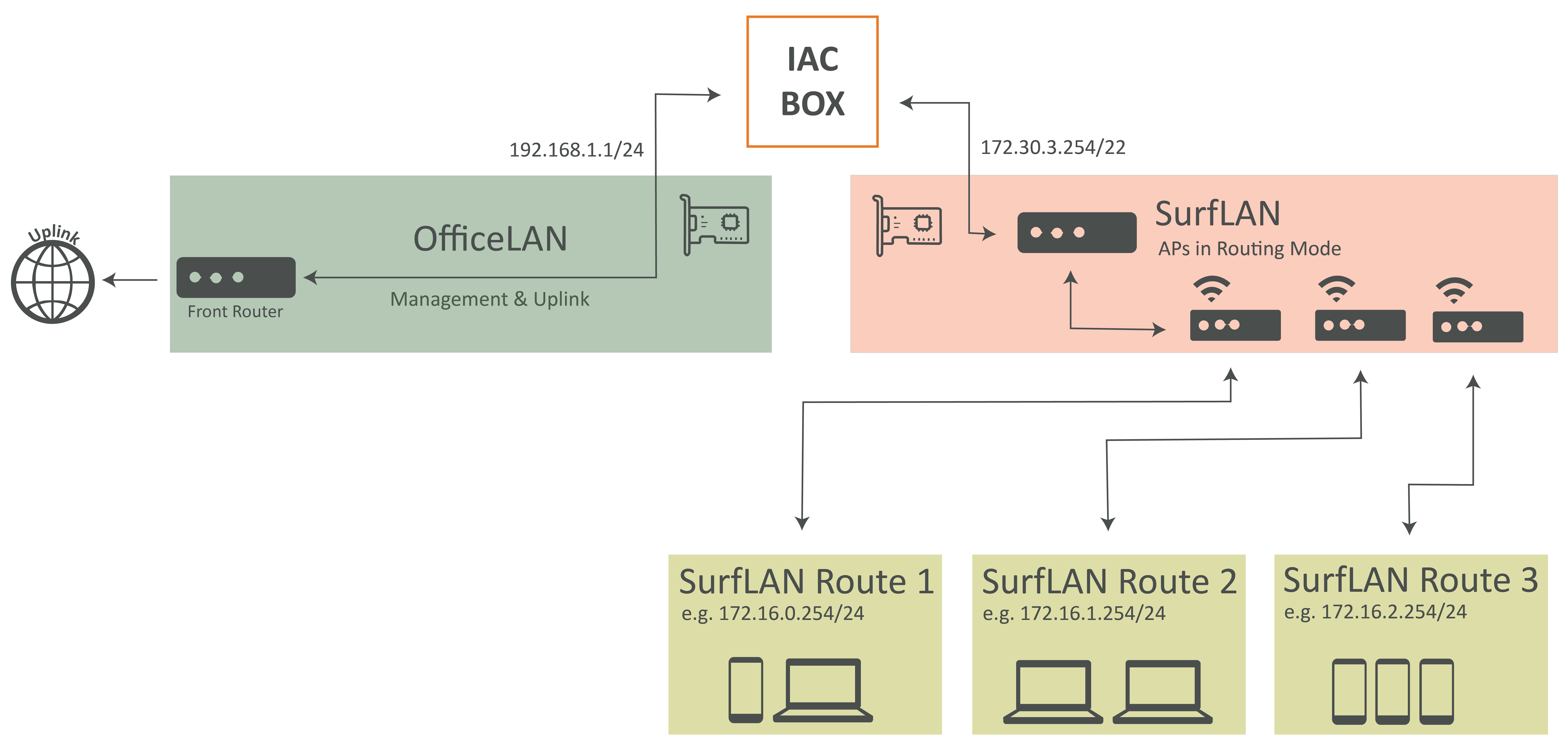 ../_images/routing_mode_3.png