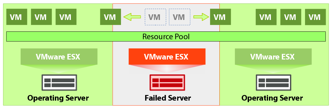 ../_images/vsphere_ha_2.png