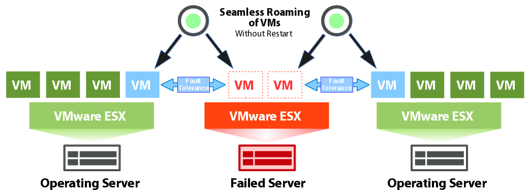 ../_images/vsphere_ha_3.png