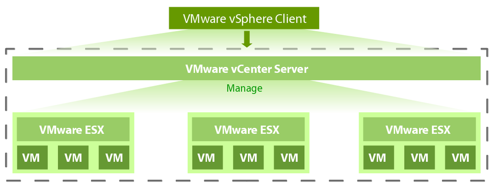 vSphere High Availability IACBOX