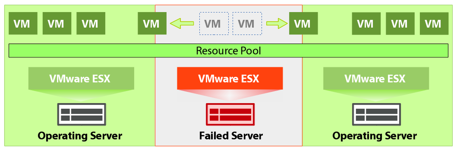 vSphere High Availability IACBOX
