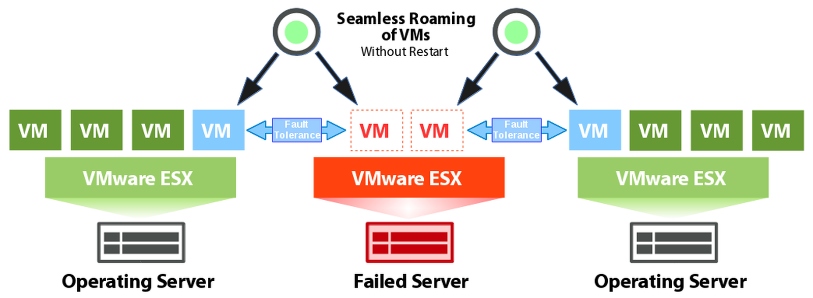 Vmware availability. VMWARE ha. Высокая доступность виртуальных машин. Ha (High-availability Clusters) характеристики. High availability VMWARE diagram.